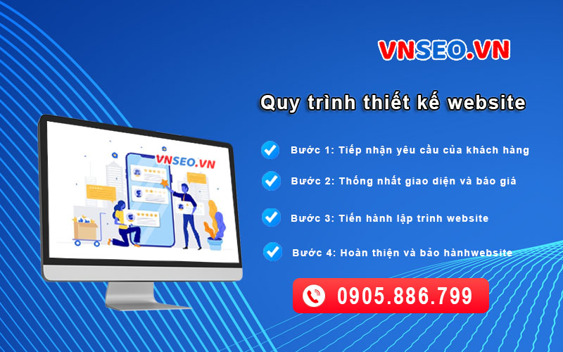 Quy trình Thiết kế website