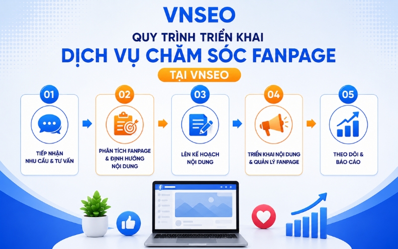 Quy trình dịch vụ chăm sóc fanpage tại VNSEO