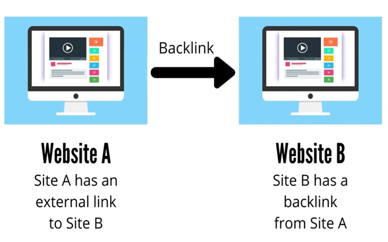 Backlink SEO