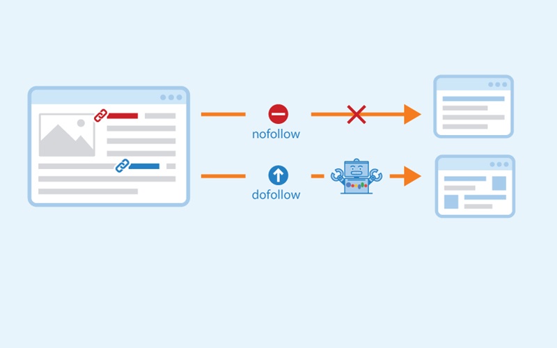 Phân biệt dofollow và nofollow