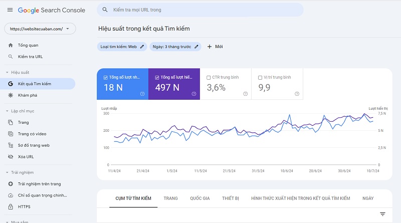 Google Search Console