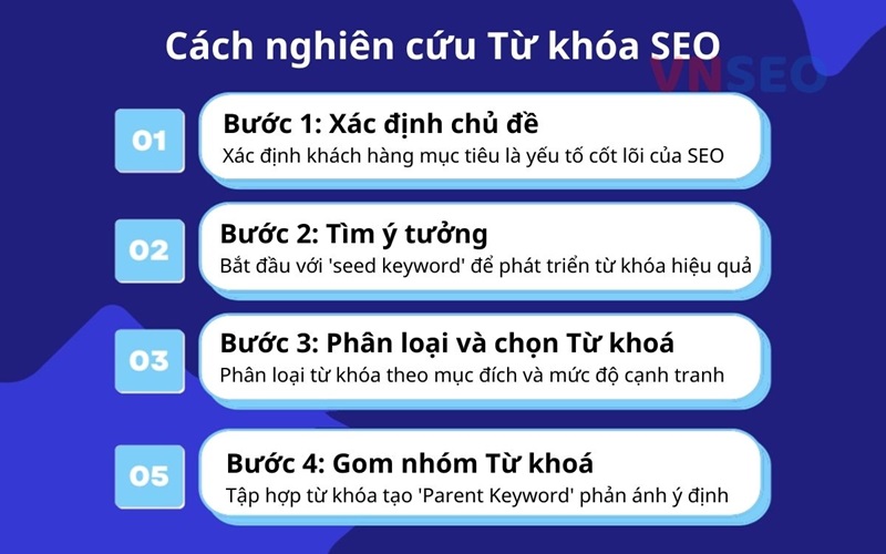 Hướng dẫn nghiên cứu Từ khóa SEO