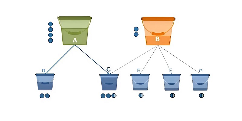 Ví dụ về cách tính điểm PageRank