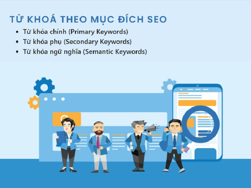 Từ khoá theo mục đích SEO