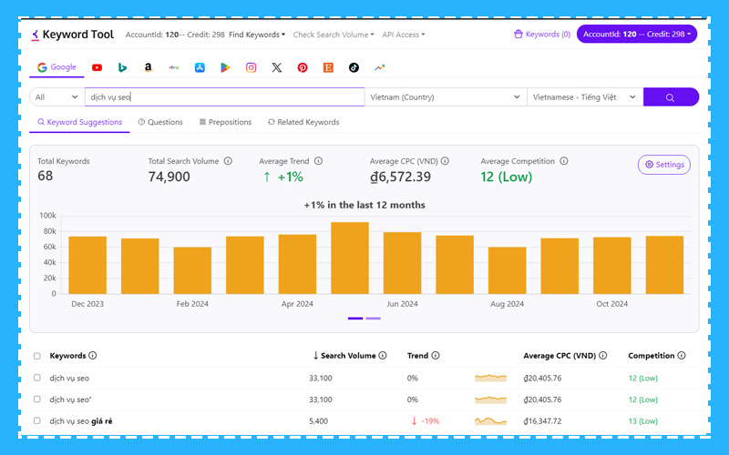 Keyword Tool