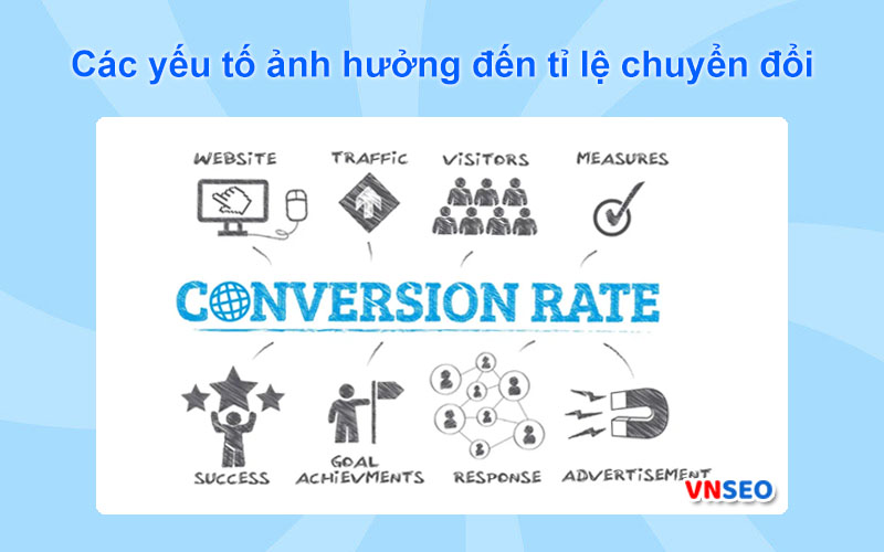 Các yếu tố ảnh hưởng đến tỷ lệ chuyển đổi