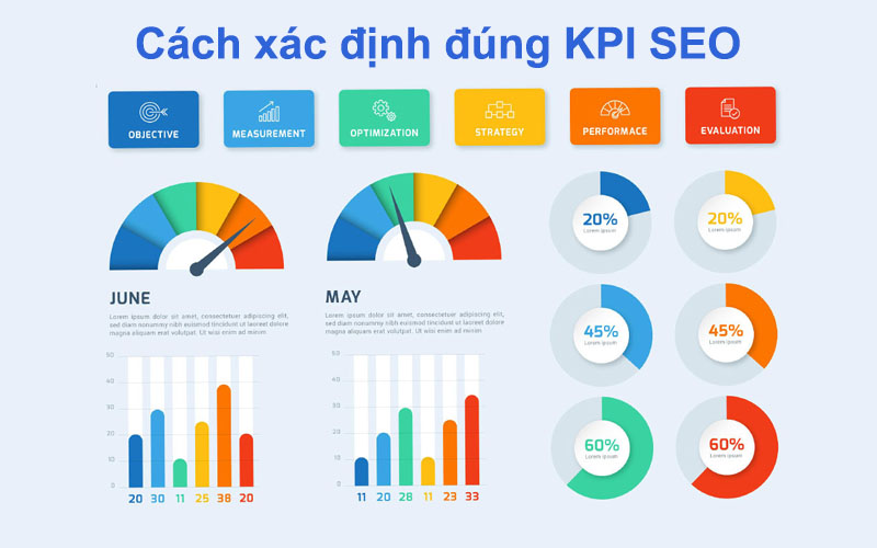 Cách xác định đúng KPI trong SEO hiệu quả