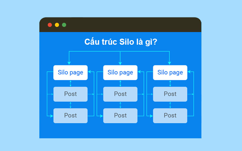 Cấu trúc Silo là gì?