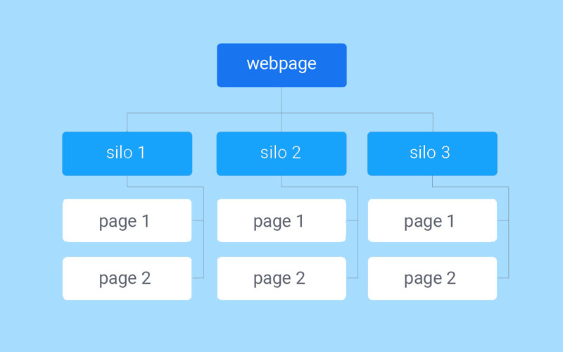 Xây dựng cấu trúc Silo