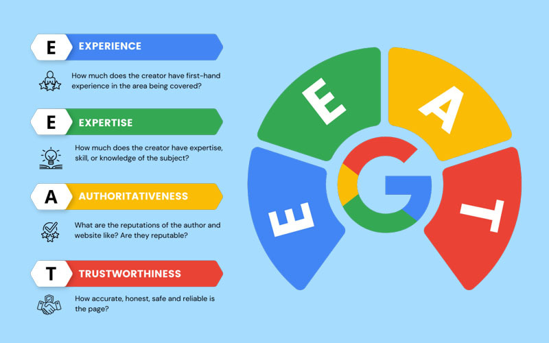 EEAT là yếu tố quan trọng trong chiến lược SEO 2025