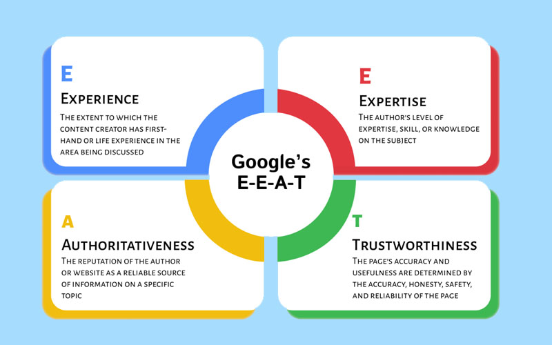 Các yếu tố quan trọng trong EEAT SEO