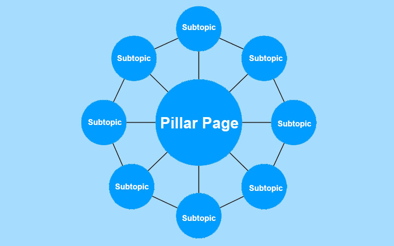 Subtopic Pillar Page