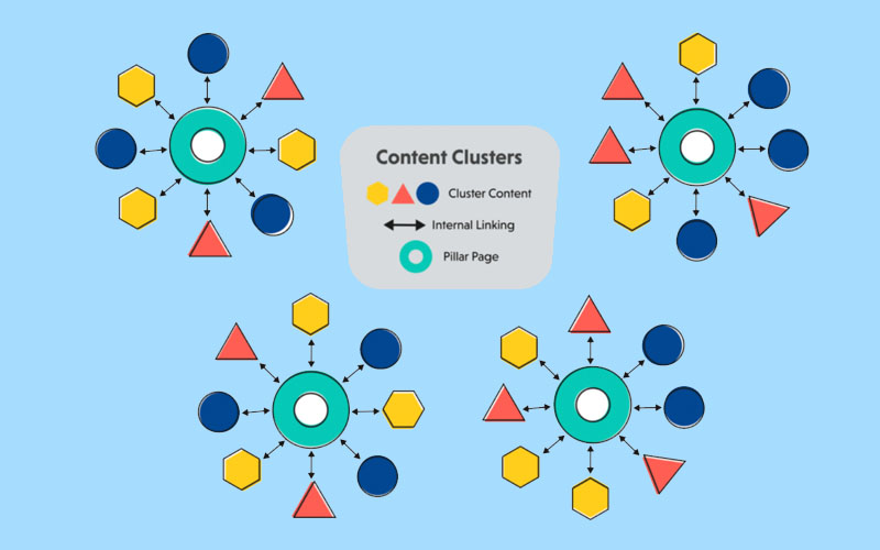 Topic Cluster là gì?