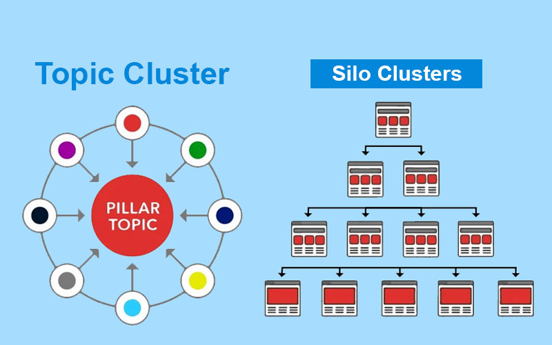 So sánh Topic Cluster và Silo, nên dùng cái nào?