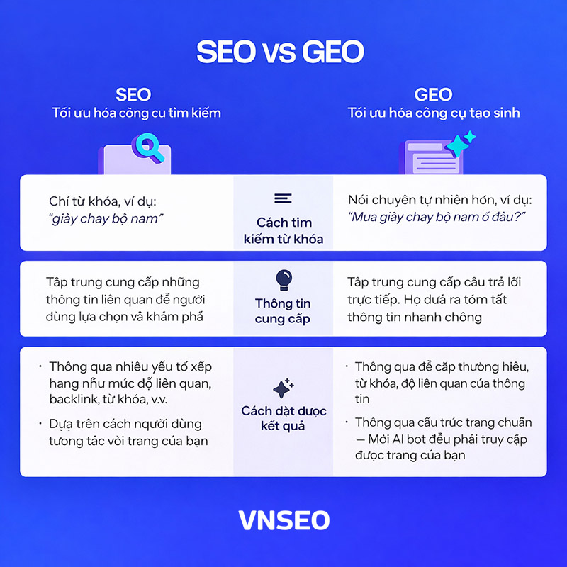 So sánh GEO và SEO