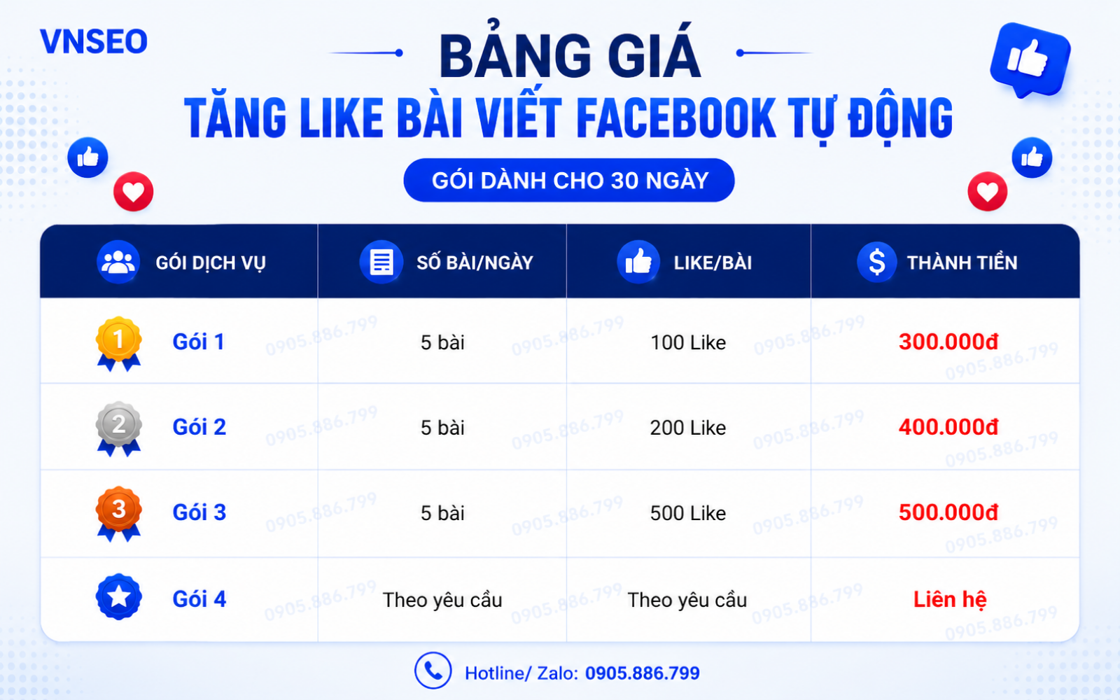 Bảng giá tăng Like bài viết Facebook tự động